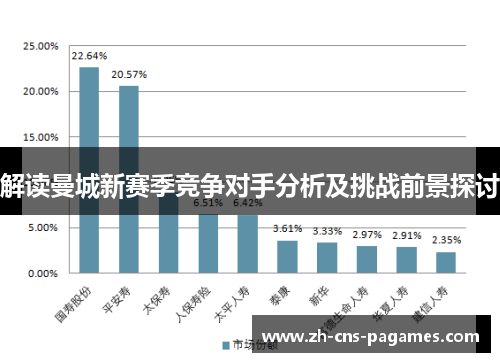 解读曼城新赛季竞争对手分析及挑战前景探讨