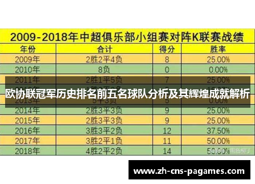 欧协联冠军历史排名前五名球队分析及其辉煌成就解析