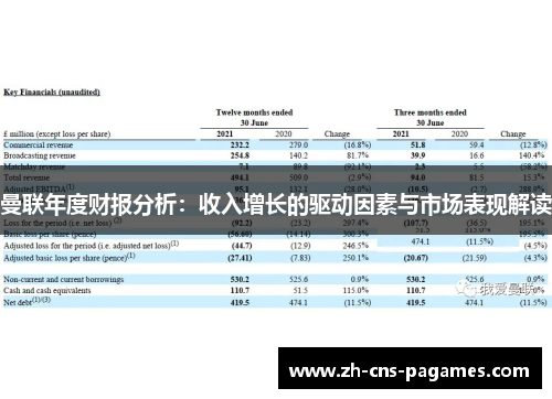 曼联年度财报分析：收入增长的驱动因素与市场表现解读