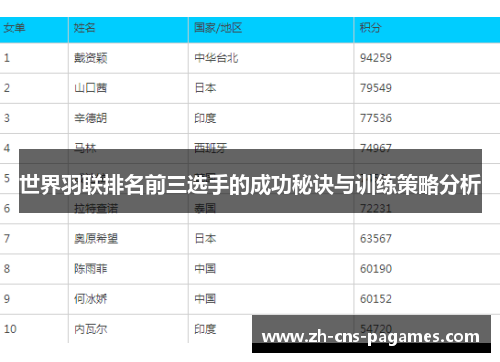 世界羽联排名前三选手的成功秘诀与训练策略分析