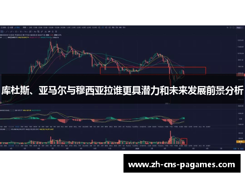 库杜斯、亚马尔与穆西亚拉谁更具潜力和未来发展前景分析