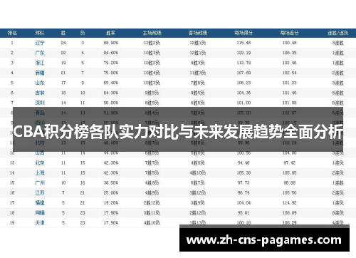 CBA积分榜各队实力对比与未来发展趋势全面分析