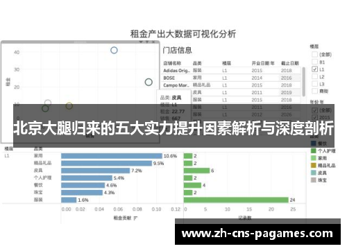 北京大腿归来的五大实力提升因素解析与深度剖析