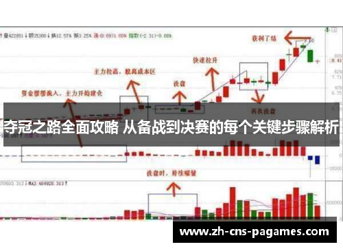 夺冠之路全面攻略 从备战到决赛的每个关键步骤解析