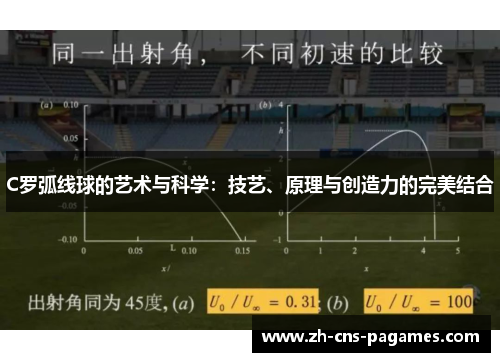 C罗弧线球的艺术与科学：技艺、原理与创造力的完美结合