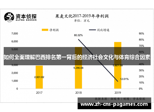 如何全面理解巴西排名第一背后的经济社会文化与体育综合因素
