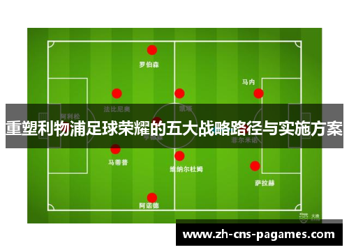 重塑利物浦足球荣耀的五大战略路径与实施方案