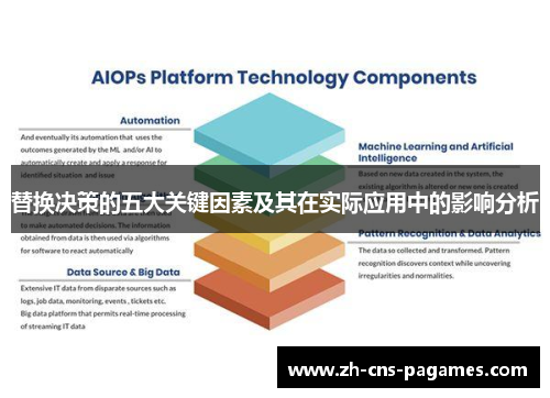 替换决策的五大关键因素及其在实际应用中的影响分析