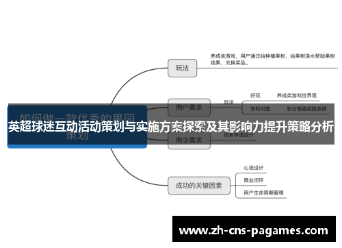 英超球迷互动活动策划与实施方案探索及其影响力提升策略分析