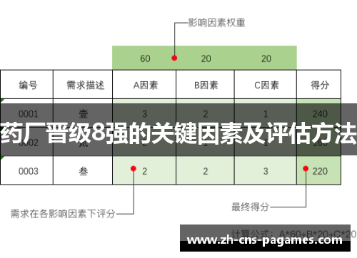 药厂晋级8强的关键因素及评估方法