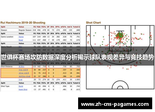 世俱杯赛场攻防数据深度分析揭示球队表现差异与竞技趋势