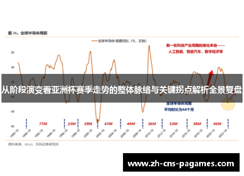 从阶段演变看亚洲杯赛季走势的整体脉络与关键拐点解析全景复盘