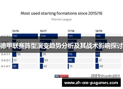 德甲联赛阵型演变趋势分析及其战术影响探讨